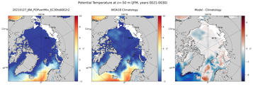 JFM Potential Temperature