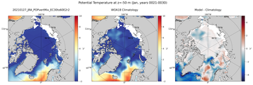 Jan Potential Temperature