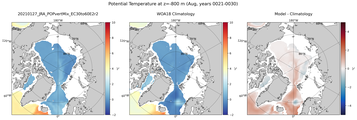 Aug Potential Temperature