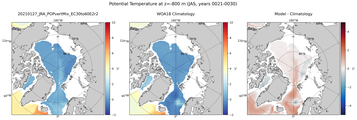 JAS Potential Temperature