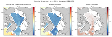 Jan Potential Temperature