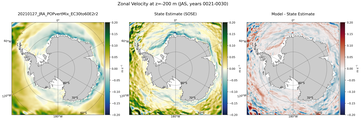 JAS Zonal Velocity