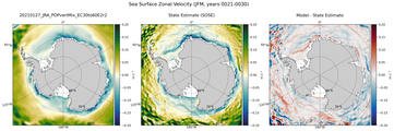 JFM Zonal Velocity