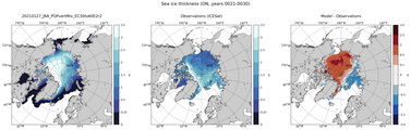 ON Climatology Map of Northern-Hemisphere Sea-Ice Thickness.