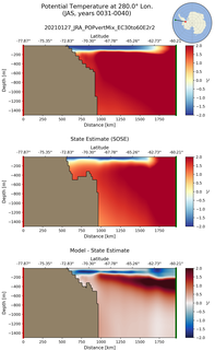 JAS Potential Temperature at 280.0$\degree$ Lon. JAS