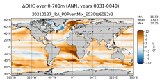 ANN Anomaly in Ocean Heat Content over 0-700m