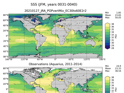 Global Sea Surface Salinity