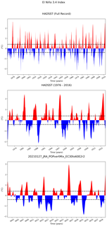Time Series of El Niño 3.4 Climate Index
