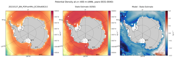 ANN Potential Density