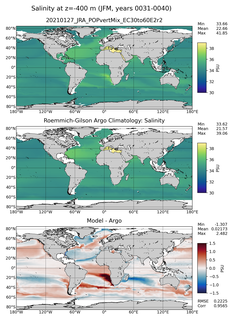 JFM Model Salinity compared with Argo observations