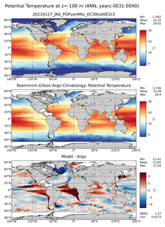 ANN Model potential temperature compared with Argo observations