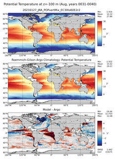 Aug Model potential temperature compared with Argo observations