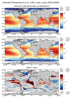 Jan Model potential temperature compared with Argo observations