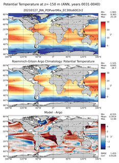 ANN Model potential temperature compared with Argo observations