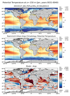 Jan Model potential temperature compared with Argo observations