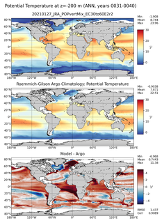 ANN Model potential temperature compared with Argo observations