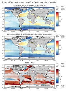 ANN Model potential temperature compared with Argo observations