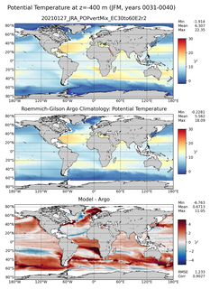 JFM Model potential temperature compared with Argo observations