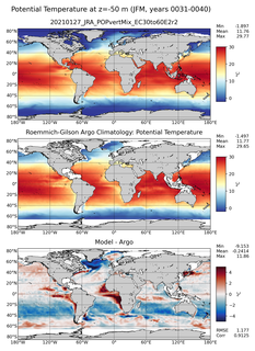 JFM Model potential temperature compared with Argo observations