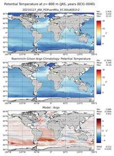 JAS Model potential temperature compared with Argo observations