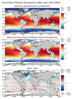 ANN Model potential temperature compared with Argo observations