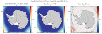 JAS Potential Temperature