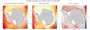 ANN Potential Temperature