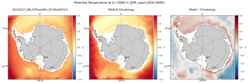JFM Potential Temperature