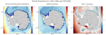 ANN Potential Temperature
