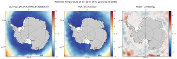 JFM Potential Temperature