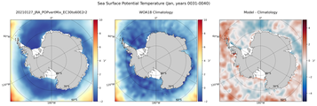 Jan Potential Temperature