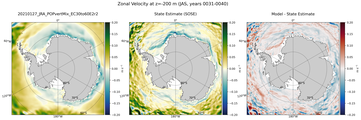 JAS Zonal Velocity