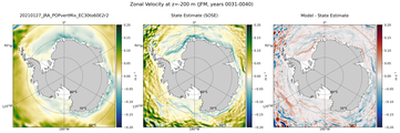 JFM Zonal Velocity