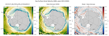 ANN Zonal Velocity