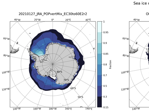 Southern-Hemisphere Sea-Ice Concentration