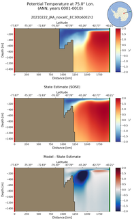 ANN Potential Temperature at 75.0$\degree$ Lon. ANN