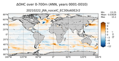 ANN Anomaly in Ocean Heat Content over 0-700m