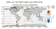 ANN Anomaly in Ocean Heat Content over 700-2000m