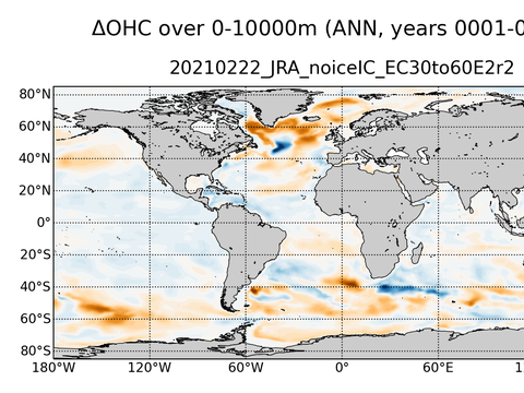 Global OHC Anomaly