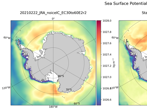 Antarctic Potential Density