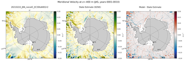 JAS Meridional Velocity