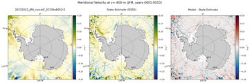JFM Meridional Velocity