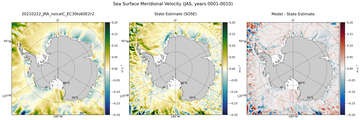 JAS Meridional Velocity