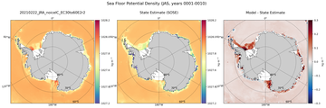 JAS Potential Density
