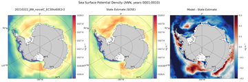 ANN Potential Density