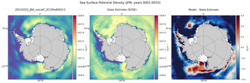 JFM Potential Density