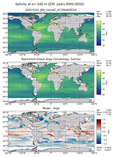 JFM Model Salinity compared with Argo observations