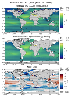 ANN Model Salinity compared with Argo observations