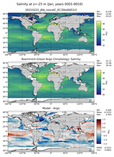 Jan Model Salinity compared with Argo observations
