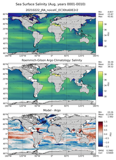 Aug Model Salinity compared with Argo observations